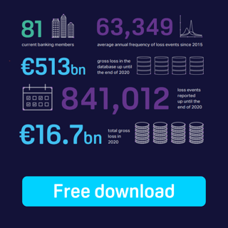 Download the ORX Annual Loss Reports